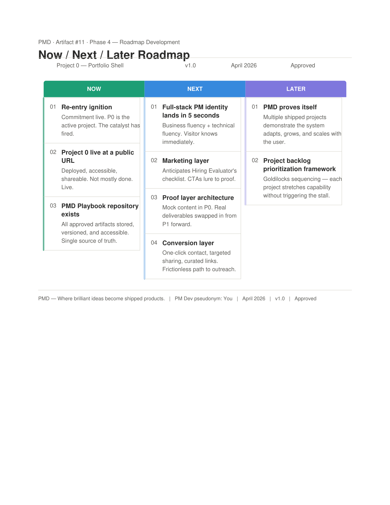 Artifact 11 — Now Next Later Roadmap document thumbnail